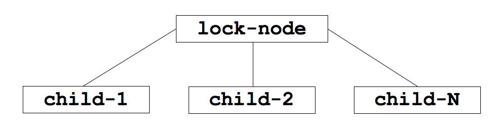 Distributed Lock Nodes